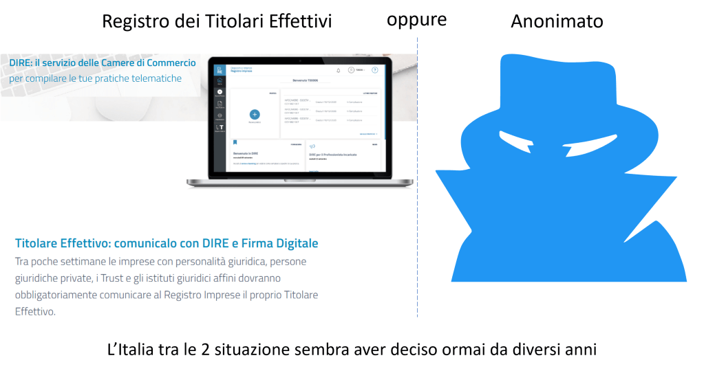 Registro Titolare Effettivo (AML Consulting)