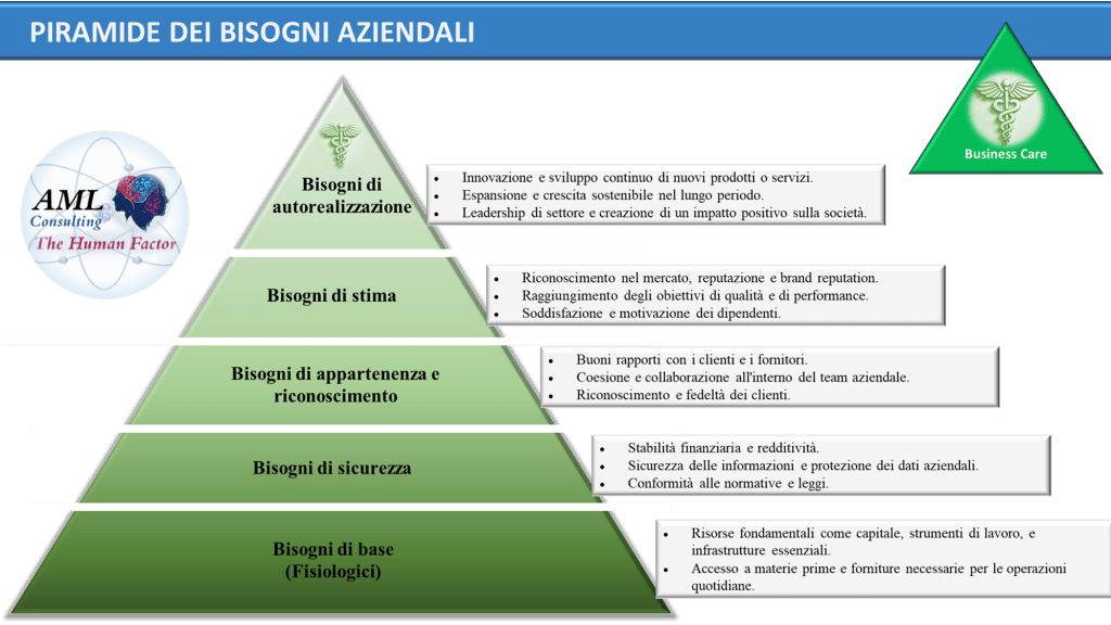 Gestione Aziendale e Bisogni&nbsp;Aziendali